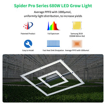 Load image into Gallery viewer, Patented 680W Grow Light High PPFD New Design with Uniformity Light Distribution

