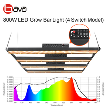 Load image into Gallery viewer, BAVAGREEN LED Grow Lights
